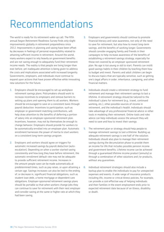 38 | The Aegon Retirement Readiness Survey 2016
Recommendations
The world is ready for its retirement wake-up call. The fifth
annual Aegon Retirement Readiness Survey finds only slight
improvements globally in retirement preparedness since
2012. Improvements in planning and saving have been offset
by decreases in feelings of personal responsibility related to
attaining sufficient income in retirement. Around the world,
many workers expect to rely heavily on government benefits
and are not saving enough to adequately fund their retirement
income needs. The reality is that people are living longer than
ever before, yet inadequate attention is being given to address
the costs and implications associated with increased longevity.
Governments, employers, and individuals must continue to
expand upon actions that have proven effective while innovating
new solutions for the future.
1.	 Employers should be encouraged to set up workplace
retirement savings plans. Policymakers should work to
increase incentives to employers and remove barriers to
setting up plans and opening them to all workers. Workers
should be encouraged to save on a consistent basis through
payroll deduction. Incentives to participation, such as
employer or government matching contributions, will
help draw attention to the benefits of deferring a portion
of salary into an employer-sponsored retirement plan.
Incentives, however, may not by themselves be enough to
change behavior. Employers should provide for workers to
be automatically enrolled into an employer plan. Automatic
enrollment harnesses the power of inertia to start workers
on a consistent long-term savings program.
2.	 Employers and workers should agree on triggers for
automatic increased savings by payroll deduction (auto-
escalation). Depending on when a worker started saving
consistently and how long they have before retirement, the
automatic enrollment default rate may not be adequate
to provide sufficient retirement income. Increases in
the amount people save can be made automatically at
predetermined times, such as pay raises, or upon attaining a
certain age. Savings increases can also be tied to the ending
of, or decrease in, significant financial obligations, such as
student loan debt, a home mortgage or dependent care
obligations. Employer-sponsored retirement savings plans
should be portable so that when workers change jobs they
can continue to save for retirement with their next employer
and consider saving at the same or higher rate at which they
had been saving.
3.	 Employers and governments should continue to promote
financial literacy and raise awareness, not only of the need
to save for retirement, but also how to invest long-term
savings, and the benefits of working longer. Governments
should consider engaging family and friends in their
campaigns to help increase awareness of the benefits of
establishing a retirement savings strategy, especially for
those not covered by an employer sponsored retirement
plan. No age is too young or old to start. Parents can instill
good savings habits in their children by teaching them how
to budget and invest. Parents and adult children can begin
to discuss topics that are typically sensitive, such as getting
one’s legal affairs in order, inheritance, caregiving, and other
financial matters.
4.	 Individuals should create a retirement strategy to fund
retirement and manage their retirement savings to last a
lifetime. A retirement strategy should be tailored to the
individual’s plans for retirement (e.g., travel, continued
working, etc.), other possible sources of income in
retirement, and the individual’s health. Individuals should
take advantage of any professional financial advice or other
tools in modeling their retirement. Online tools and robo
advice can help individuals assess the amount they will
need to save and how to invest their savings.
5.	 The retirement plan or strategy should help people to
manage retirement savings to last a lifetime. Building up
adequate retirement savings is one half of the solution.
Individuals should also plan to manage their retirement
savings during the decumulation phase to provide them
an income for life that includes possible pension income
and government benefits. Lifetime income can be achieved
through a guaranteed lifetime income product (annuity) or
through a combination of other solutions and /or products,
without any guarantees.
6.	 Individual retirement strategies should also include a
backup plan to enable the individuals to pay for unexpected
expenses and events. A wide range of insurance products
including life, income or critical illness policies, for example,
can provide a cost-effective way of helping individuals
and their families in the event employment ends prior to
expected retirement date because of an illness, disability
or death.
 