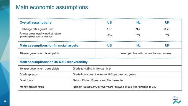 European equity options trading conference 2016