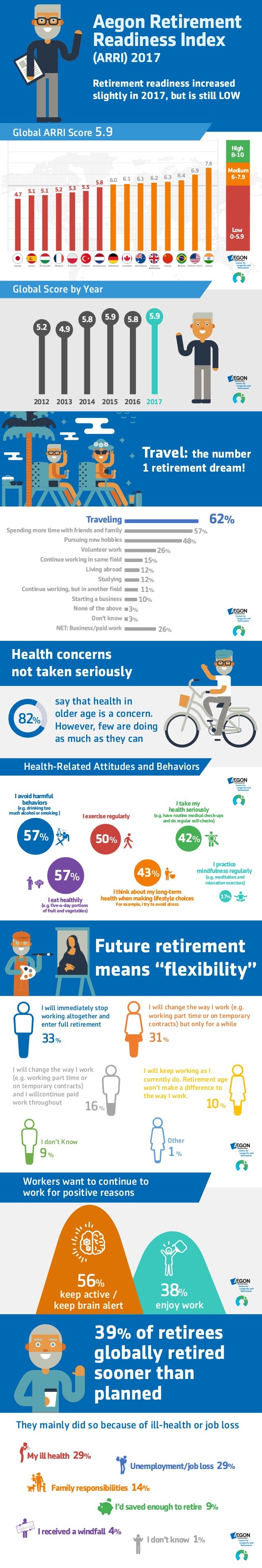 Aegon infographic Retirement Readiness Index 2017