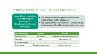CLINICAL MODELS IN MULTILEVEL MODELING
• The Reference Model: generic information
model shared by the ecosystem
• The Domain Model: definition of constraints to
the Reference Model for each medical concept
In multilevel modeling,
the information
ecosystem is
structured in (at least)
two levels:
Multilevel Model openEHR MLHIM
Domain Model Archetype Concept Constraint Definition (CCD)
Language ADL XML Schema 1.1
# of DM/concept 1 n
Governance Top down, consensus Bottom-up, merit
 