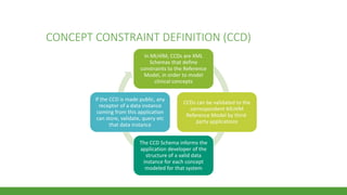 CONCEPT CONSTRAINT DEFINITION (CCD)
In MLHIM, CCDs are XML
Schemas that define
constraints to the Reference
Model, in order to model
clinical concepts
CCDs can be validated to the
correspondent MLHIM
Reference Model by third-
party applications
The CCD Schema informs the
application developer of the
structure of a valid data
instance for each concept
modeled for that system
If the CCD is made public, any
receptor of a data instance
coming from this application
can store, validate, query etc
that data instance
 