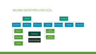 MLHIM DATATYPES FOR CCDS
Ordered
Quantified
DvCount
DvQuantity
DvRatio
DvOrdinal DvTemporal
Unordered
DvString
(with
enumeration)
(without
enumeration)
DvCodedString DvMedia DvParsable
DvInterval
RerefenceRange
 