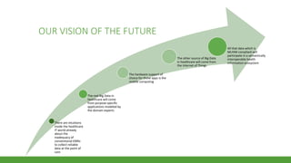OUR VISION OF THE FUTURE
There are intuitions
inside the healthcare
IT world already
about the
inadequacy of
conventional EMRs
to collect reliable
data at the point of
care
The real Big Data in
healthcare will come
from purpose-specific
applications modeled by
the domain experts
The hardware support of
choice for those apps is the
mobile computing
The other source of Big Data
in healthcare will come from
the Internet of Things
All that data which is
MLHIM compliant will
participate in a semantically
interoperable health
information ecosystem
 