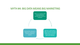 MYTH #4: BIG DATA MEANS BIG MARKETING
There is no evidence that
analyzing Big Data
increases the number of
customers
Big Data is useful when it
helps emerging actionable
insights (e.g., an unknown
relationship between a
gene and a disease)
That has little relevance in
healthcare, especially in
universal healthcare
systems
 