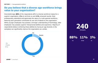 Do you believe that a diverse age workforce brings
value to your organization?
Overwhelmingly, 88% of the respondents affirm a diverse workforce makes for a
superior organisation, 1% do not think so and 11% remained neutral. Most
professionals understand and appreciate the value of a multi-general workforce,
believing each generation contributes its own set of talents to the organisation.
While younger employees may possess a stronger understanding of technology, older
employees may possess superior interpersonal abilities and experience. Majority of
respondents believe combining these abilities by having an age diversity in the
workplace can significantly improve the organisation as a whole.
240
Participants
88% 11% 1%
YES MAYBE NO
1
0
10
No
Maybe
Yes
No
Maybe
Yes
Cross-generational workforce
SECTION 3
Survey Report
AEHRP
 