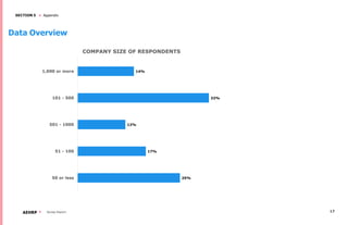 Survey Report
Data Overview
17
14%
32%
12%
17%
25%
1,000 or more
101 - 500
501 - 1000
51 - 100
50 or less
COMPANY SIZE OF RESPONDENTS
Appendix
SECTION 5
AEHRP
 