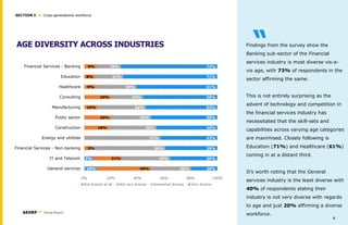 Cross-generational workforce
SECTION 3
AGE DIVERSITY ACROSS INDUSTRIES Findings from the survey show the
Banking sub-sector of the Financial
services industry is most diverse vis-a-
vis age, with 73% of respondents in the
sector affirming the same.
This is not entirely surprising as the
advent of technology and competition in
the financial services industry has
necessitated that the skill-sets and
capabilities across varying age categories
are maximised. Closely following is
Education (71%) and Healthcare (61%)
coming in at a distant third.
It’s worth noting that the General
services industry is the least diverse with
40% of respondents stating their
industry is not very diverse with regards
to age and just 20% affirming a diverse
workforce.
6
“
10%
7%
40%
21%
5%
18%
20%
10%
20%
9%
8%
9%
30%
36%
56%
57%
36%
30%
36%
24%
30%
21%
18%
20%
36%
39%
43%
46%
50%
54%
56%
61%
71%
73%
0% 20% 40% 60% 80% 100%
General services
IT and Telecom
Financial Services - Non-banking
Energy and utilities
Construction
Public sector
Manufacturing
Consulting
Healthcare
Education
Financial Services - Banking
Not diverse at all Not very diverse Somewhat diverse Very diverse
Survey Report
AEHRP
 