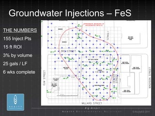 Groundwater Injections – FeS
THE NUMBERS
155 Inject Pts
15 ft ROI
3% by volume
25 gals / LF
6 wks complete




                                 © AcuityES 2011
 