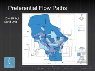 Preferential Flow Paths
15 – 20’ bgl
Sand Unit




                             © AcuityES 2011
 