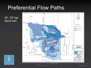 Preferential Flow Paths
20 - 25’ bgl
Sand Unit




                            © AcuityES 2011
 