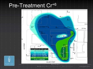 Pre-Treatment   Cr +6




                        © AcuityES 2011
 