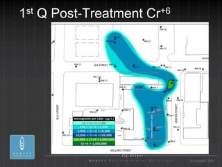 1 st   Q Post-Treatment   Cr +6




                                  © AcuityES 2011
 