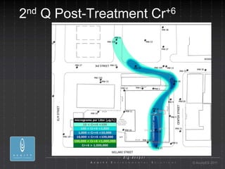2 nd   Q Post-Treatment   Cr+6




                                 © AcuityES 2011
 