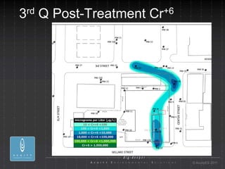 3 rd   Q Post-Treatment   Cr +6




                                  © AcuityES 2011
 