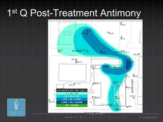 1 st   Q Post-Treatment Antimony




                               © AcuityES 2011
 