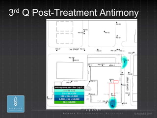 3 rd   Q Post-Treatment Antimony




                               © AcuityES 2011
 