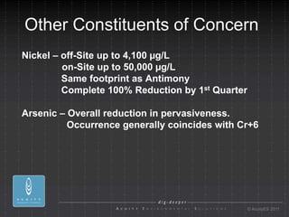 Other Constituents of Concern
Nickel – off-Site up to 4,100 µg/L
         on-Site up to 50,000 µg/L
         Same footprint as Antimony
         Complete 100% Reduction by 1st Quarter

Arsenic – Overall reduction in pervasiveness.
          Occurrence generally coincides with Cr+6




                                                  © AcuityES 2011
 