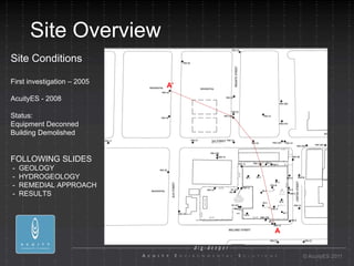 Site Overview
Site Conditions

First investigation – 2005
                             A’
AcuityES - 2008

Status:
Equipment Deconned
Building Demolished


FOLLOWING SLIDES
-   GEOLOGY
-   HYDROGEOLOGY
-   REMEDIAL APPROACH
-   RESULTS




                                  A


                                      © AcuityES 2011
 