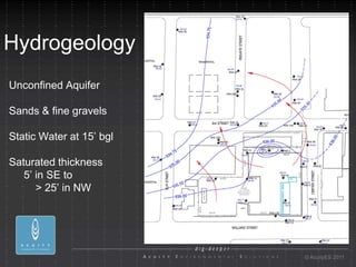 Hydrogeology
Unconfined Aquifer

Sands & fine gravels

Static Water at 15’ bgl

Saturated thickness
   5’ in SE to
      > 25’ in NW




                          © AcuityES 2011
 
