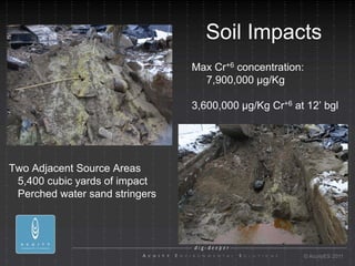 Soil Impacts
                                Max Cr+6 concentration:
                                  7,900,000 µg/Kg

                                3,600,000 µg/Kg Cr+6 at 12’ bgl




Two Adjacent Source Areas
 5,400 cubic yards of impact
 Perched water sand stringers




                                                       © AcuityES 2011
 