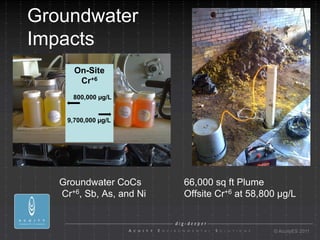 Groundwater
Impacts
      On-Site
       Cr+6
      800,000 µg/L


    9,700,000 µg/L




   Groundwater CoCs       66,000 sq ft Plume
   Cr+6, Sb, As, and Ni   Offsite Cr+6 at 58,800 µg/L


                                               © AcuityES 2011
 