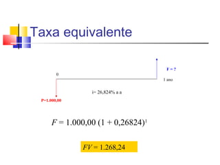 Taxa equivalente

                                     F=?
        0
                                    1 ano

                 i= 26,824% a a
 P=1.000,00




      F = 1.000,00 (1 + 0,26824)1

              FV = 1.268,24
 