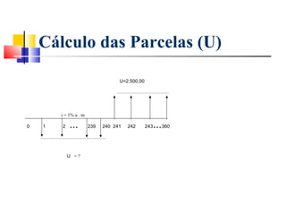 Cálculo das Parcelas (U)

                                       U=2.500,00


 
 
 
            i = 1% a . m

    0   1   2   ...        239   240 241   242      243   ...360
 
 
 
 

                U =?
 
 