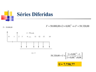 Séries Diferidas

                                                            F = 50.000,00 × (1 + 0,08) ⇒ F = 58.320,00
                                                                                           2
    P = 50.000,00
 

                                i = 5% a.m

           0        1   2   3   4   ...      11   12   13     14
 
 
 
 



                                          U=?
                                                                                    (1 + 0,08) 12 − 1 
                                                                   58.320,00 = U × 
                                                                                    (1 + 0,08)12 x0,08 
                                                                                                        

                                                                            U= 7.738,77
 