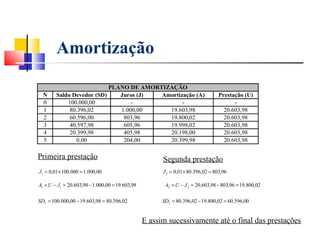Amortização

                           PLANO DE AMORTIZAÇÃO
  N     Saldo Devedor (SD)    Juros (J)  Amortização (A)                         Prestação (U)
  0         100.000,00            -             -                                      -
  1          80.396,02        1.000,00     19.603,98                               20.603,98
  2          60.596,00         803,96      19.800,02                               20.603,98
  3          40.597,98         605,96      19.998,02                               20.603,98
  4          20.399,98         405,98      20.198,00                               20.603,98
  5            0,00            204,00      20.399,98                               20.603,98

Primeira prestação                                     Segunda prestação
J1 = 0,01× 100.000 = 1.000,00                          J 2 = 0,01× 80.396,02 = 803,96

A1 = U − J1 = 20.603,98 − 1.000,00 = 19.603,98          A2 = U − J 2 = 20.603,98 − 803,96 = 19.800,02

SD1 = 100.000,00 − 19.603,98 = 80.396,02               SD2 = 80.396,02 − 19.800,02 = 60.596,00


                                                 E assim sucessivamente até o final das prestações
 