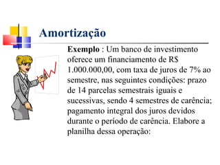 Amortização
    Exemplo : Um banco de investimento
    oferece um financiamento de R$
    1.000.000,00, com taxa de juros de 7% ao
    semestre, nas seguintes condições: prazo
    de 14 parcelas semestrais iguais e
    sucessivas, sendo 4 semestres de carência;
    pagamento integral dos juros devidos
    durante o período de carência. Elabore a
    planilha dessa operação:
 