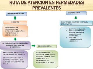 RUTA DE ATENCION EN FERMEDADES
PREVALENTES
 