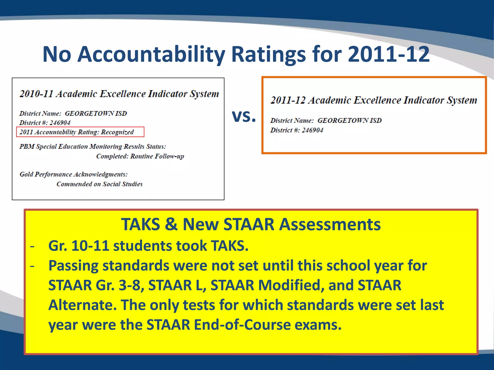 No Accountability Ratings for 2011-12

                             vs.



             TAKS & New STAAR Assessments
- Gr. 10-11 students took TAKS.
- Passing standards were not set until this school year for
  STAAR Gr. 3-8, STAAR L, STAAR Modified, and STAAR
  Alternate. The only tests for which standards were set last
  year were the STAAR End-of-Course exams.
 