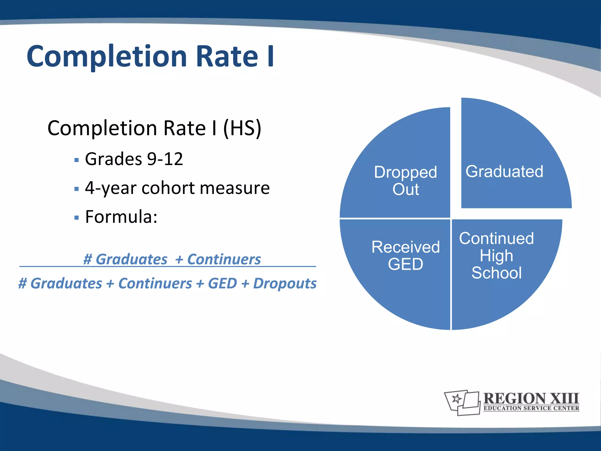 Completion Rate I

   Completion Rate I (HS)
        Grades 9-12
                                            Dropped    Graduated
        4-year cohort measure                Out
        Formula:
                                                       Continued
                                            Received
        # Graduates + Continuers                         High
                                             GED
                                                        School
# Graduates + Continuers + GED + Dropouts
 