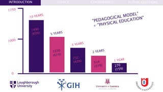 FUTURE QUESTIONSLEGACYINTRODUCTION CONSEQUENCES
 