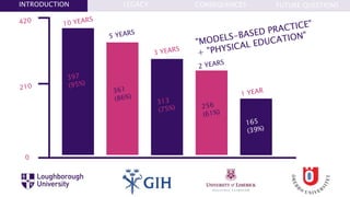 FUTURE QUESTIONSLEGACYINTRODUCTION CONSEQUENCES
 