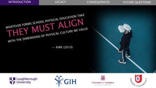 FUTURE QUESTIONSLEGACYINTRODUCTION CONSEQUENCES
-- KIRK (2010)
 