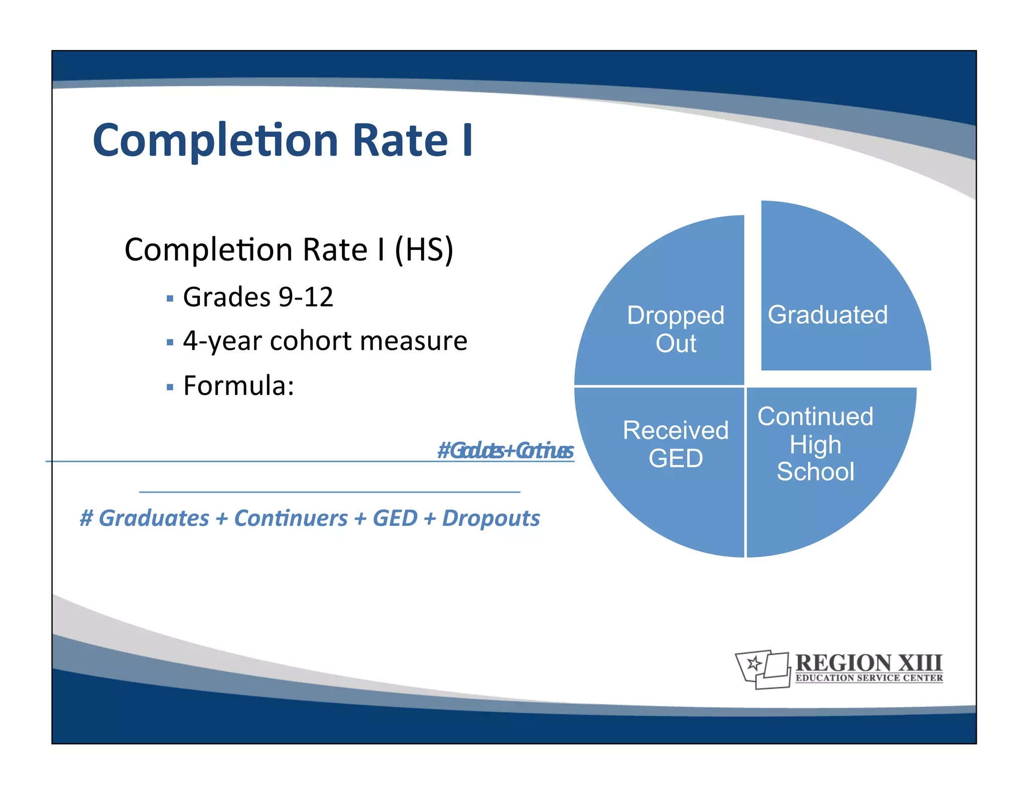 CompleLon	
  Rate	
  I	
  

      Comple-on	
  Rate	
  I	
  (HS)	
  
             Grades	
  9-­‐12	
  
                                                                                    Dropped    Graduated
             4-­‐year	
  cohort	
  measure	
                                         Out
             Formula:	
  
                                                                                               Continued
                                                                                    Received
                                                 #	
   rdae +	
  o@ur
                                                 	
  	
  	
  	
  Gauts	
   Cn nes
                                                                      	
                         High
                                                                                      GED
                                                                                                School
#	
  Graduates	
  +	
  Con@nuers	
  +	
  GED	
  +	
  Dropouts
                                                            	
  
 