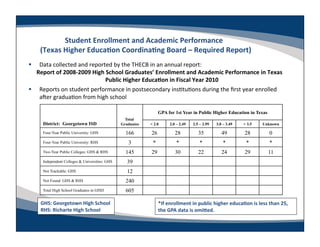 Student	
  Enrollment	
  and	
  Academic	
  Performance	
  	
  
     (Texas	
  Higher	
  EducaLon	
  CoordinaLng	
  Board	
  –	
  Required	
  Report)
                                                                                    	
  
      Data	
  collected	
  and	
  reported	
  by	
  the	
  THECB	
  in	
  an	
  annual	
  report:	
  	
  
  	
  Report	
  of	
  2008-­‐2009	
  High	
  School	
  Graduates’	
  Enrollment	
  and	
  Academic	
  Performance	
  in	
  Texas	
  
                                            Public	
  Higher	
  EducaLon	
  in	
  Fiscal	
  Year	
  2010   	
  
  Reports	
  on	
  student	
  performance	
  in	
  postsecondary	
  ins-tu-ons	
  during	
  the	
  ﬁrst	
  year	
  enrolled	
  
       aner	
  gradua-on	
  from	
  high	
  school	
  

                                                                    GPA for 1st Year in Public Higher Education in Texas
                                                    Total
       District: Georgetown ISD                   Graduates   < 2.0        2.0 – 2.49      2.5 – 2.99      3.0 – 3.49        > 3.5        Unknown

       Four-Year Public University: GHS             166        26              28             35              49              28              0
       Four-Year Public University: RHS              3          *               *              *               *               *              *
       Two-Year Public Colleges: GHS & RHS          145        29              30             22              24              29             11
       Independent Colleges & Universities: GHS      39
       Not Trackable: GHS                            12
       Not Found: GHS & RHS                         240
       Total High School Graduates in GISD          605

      GHS:	
  Georgetown	
  High	
  School	
                        *If	
  enrollment	
  in	
  public	
  higher	
  educaLon	
  is	
  less	
  than	
  25,	
  
      RHS:	
  Richarte	
  High	
  School	
                          the	
  GPA	
  data	
  is	
  omifed.	
  
 