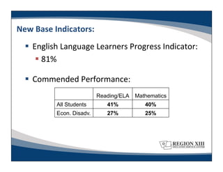 New	
  Base	
  Indicators:	
  
     English	
  Language	
  Learners	
  Progress	
  Indicator:	
  
         81%	
  

     Commended	
  Performance:	
  
                                 Reading/ELA   Mathematics
               All Students         41%           40%
               Econ. Disadv.        27%           25%
 