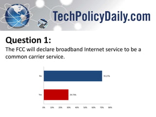 Question 1:
The FCC will declare broadband Internet service to be a
common carrier service.
No

70.27%

Yes

29.73%

0%

10%

20%

30%

40%

50%

60%

70%

80%

 