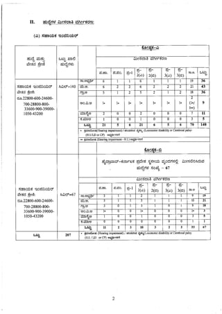 Recruitment Notification for AE/JE in RDPR department