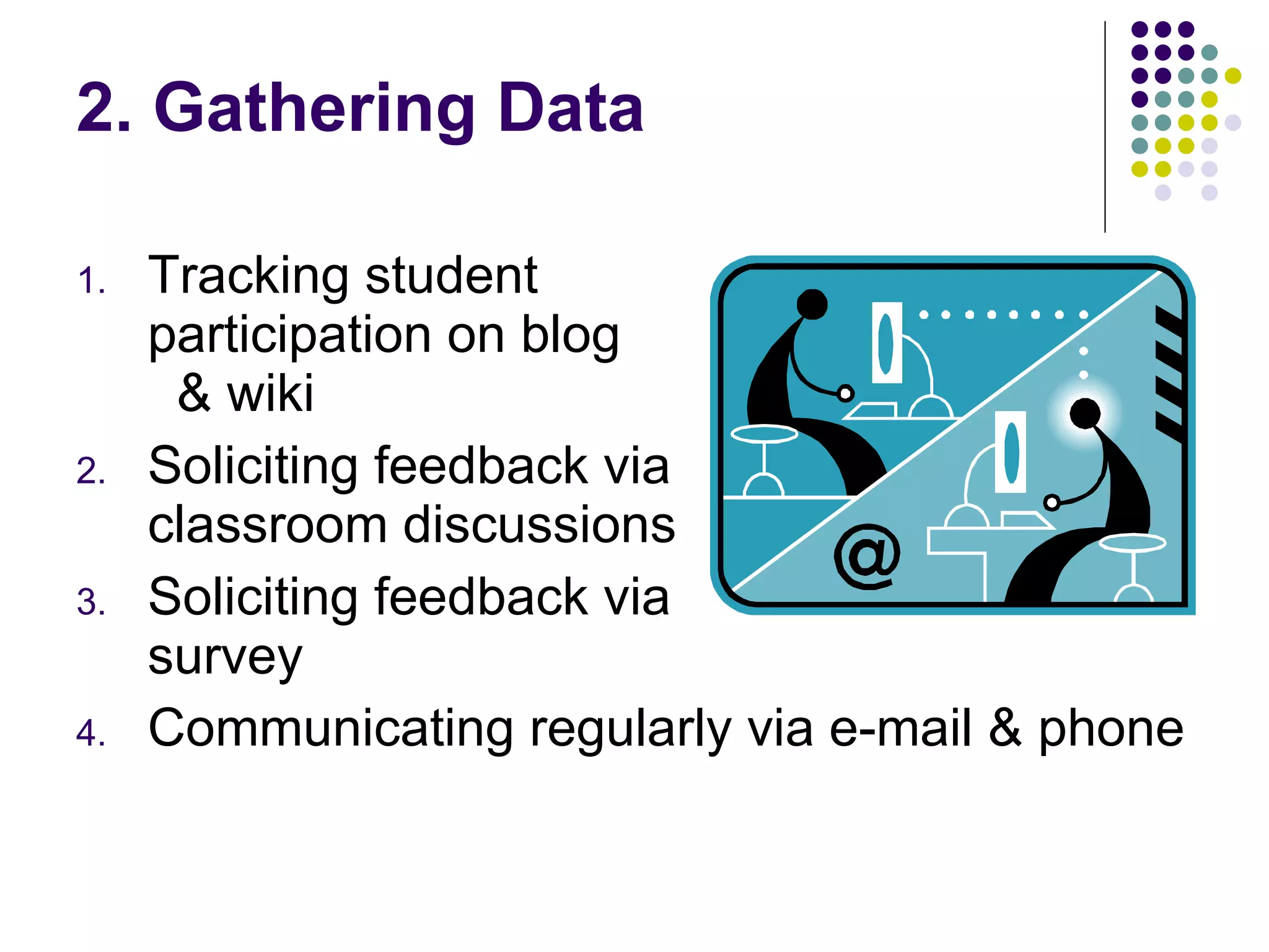 2. Gathering Data Tracking student  participation on blog  & wiki Soliciting feedback via  classroom discussions Soliciting feedback via  survey Communicating regularly via e-mail & phone 