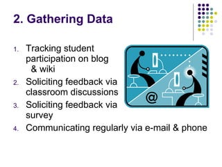 2. Gathering Data Tracking student  participation on blog  & wiki Soliciting feedback via  classroom discussions Soliciting feedback via  survey Communicating regularly via e-mail & phone 