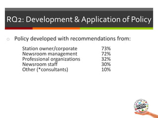 o Policy developed with recommendations from:
Station owner/corporate 73%
Newsroom management 72%
Professional organizatio...