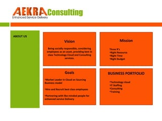 AEKRA Consulting
ABOUT US

Vision
Being socially responsible, considering
employees as an asset, providing best in
class Technology Cloud and Consulting
services.

Goals
•Market Leader in Cloud on Sourcing
Business model
•Hire and Recruit best class employees
•Partnering with like minded people for
enhanced service Delivery

Mission
Three R’s
•Right Resource
•Right Time
•Right Budget

BUSINESS PORTFOLIO
•Technology cloud
•IT Staffing
•Consulting
•Training

 