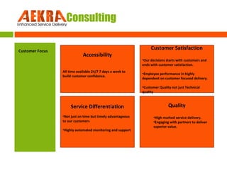 AEKRA Consulting
Customer Focus

Accessibility
All time available 24/7 7 days a week to
build customer confidence.

Customer Satisfaction
•Our decisions starts with customers and
ends with customer satisfaction.
•Employee performance in highly
dependent on customer focused delivery.
•Customer Quality not just Technical
quality

Service Differentiation
•Not just on time but timely advantageous
to our customers
•Highly automated monitoring and support

Quality
•High marked service delivery.
•Engaging with partners to deliver
superior value.

 