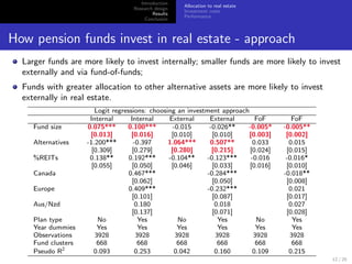 Introduction
                                                      Allocation to real estate
                                    Research design
                                                      Investment costs
                                            Results
                                                      Performance
                                         Conclusion



How pension funds invest in real estate - approach
  Larger funds are more likely to invest internally; smaller funds are more likely to invest
  externally and via fund-of-funds;
  Funds with greater allocation to other alternative assets are more likely to invest
  externally in real estate.
                        Logit regressions: choosing an investment approach
                      Internal       Internal    External     External        FoF       FoF
     Fund size       0.075***      0.100***        -0.015     -0.026**    -0.005*    -0.005**
                      [0.013]        [0.016]      [0.010]      [0.010]     [0.003]    [0.002]
     Alternatives    -1.200***        -0.397     1.064***     0.507**       0.033      0.015
                       [0.309]        [0.279]     [0.280]      [0.215]     [0.024]    [0.015]
     %REITs           0.138**       0.192***     -0.104**    -0.123***      -0.016    -0.016*
                       [0.055]        [0.050]     [0.046]      [0.033]     [0.016]    [0.010]
     Canada                         0.467***                 -0.284***               -0.018**
                                      [0.062]                  [0.050]                [0.008]
     Europe                         0.409***                 -0.232***                 0.021
                                      [0.101]                  [0.087]                [0.017]
     Aus/Nzd                           0.180                    0.018                  0.027
                                      [0.137]                  [0.071]                [0.028]
     Plan type           No             Yes          No          Yes          No        Yes
     Year dummies        Yes            Yes          Yes         Yes          Yes       Yes
     Observations       3928           3928         3928        3928         3928      3928
     Fund clusters       668            668          668         668          668       668
     Pseudo R2          0.093          0.253        0.042       0.160        0.109     0.215
                                                                                                12 / 25
 