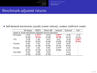 Introduction
                                                     Allocation to real estate
                                   Research design
                                                     Investment costs
                                           Results
                                                     Performance
                                        Conclusion



Benchmark-adjusted returns


  Self-declared benchmarks (usually market indexes); random coeﬃcient model;
                    All Assets  REITs      Direct RE    Internal             External      FoF
        Panel A: Gross benchmark-adjusted returns (percent)
        All funds     -0.10     1.13**       -0.18       1.08**                  -0.20      -1.71
                      [0.26]     [0.52]      [0.30]      [0.49]                  [0.31]    [3.21]
        U.S.          -0.38       1.06       -0.47         0.47                  -0.38    -2.08**
                      [0.34]     [0.67]      [0.40]      [0.90]                  [0.38]    [0.91]
        Canada         0.40       1.92        0.31        1.20*                   0.28        -
                      [0.50]     [1.48]      [0.50]      [0.72]                  [0.61]       -
        Europe         0.42       1.56        0.40       1.75**                  -0.25        -
                      [0.75]     [1.23]      [1.10]      [0.89]                  [1.43]       -
        Aus/Nzd        0.02       -0.06      -0.04           -                    0.14        -
                      [1.45]     [0.35]      [1.58]          -                   [1.64]       -




                                                                                                    18 / 25
 