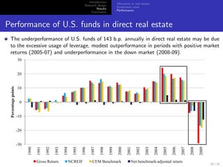 Introduction
                                                  Allocation to real estate
                                Research design
                                                  Investment costs
                                        Results
                                                  Performance
                                     Conclusion



Performance of U.S. funds in direct real estate
 The underperformance of U.S. funds of 143 b.p. annually in direct real estate may be due
 to the excessive usage of leverage, modest outperformance in periods with positive market
 returns (2005-07) and underperformance in the down market (2008-09).




                                                                                      20 / 25
 