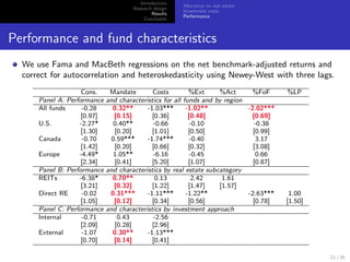 Introduction
                                                        Allocation to real estate
                                      Research design
                                                        Investment costs
                                              Results
                                                        Performance
                                           Conclusion



Performance and fund characteristics
  We use Fama and MacBeth regressions on the net benchmark-adjusted returns and
  correct for autocorrelation and heteroskedasticity using Newey-West with three lags.
                    Cons.     Mandate        Costs         %Ext     %Act       %FoF     %LP
      Panel A: Performance   and characteristics for all funds and by region
      All funds     -0.28      0.32**      -1.03***       -1.02**            -2.02***
                    [0.97]      [0.15]       [0.36]        [0.48]              [0.69]
      U.S.         -2.27*       0.40**       -0.66          -0.10               -0.38
                    [1.30]      [0.20]       [1.01]        [0.50]              [0.99]
      Canada        -0.70      0.59***     -1.74***         -0.40                3.17
                    [1.42]      [0.20]       [0.66]        [0.32]              [3.08]
      Europe       -4.49*       1.05**       -6.16          -0.45               0.66
                    [2.34]      [0.41]       [5.20]        [1.07]              [0.87]
      Panel B: Performance   and characteristics by real estate subcategory
      REITs        -6.38*      0.70**         0.13           2.42    1.61
                    [3.21]      [0.32]       [1.22]        [1.47]   [1.57]
      Direct RE     -0.02     0.31***      -1.11***       -1.22**            -2.63***    1.00
                    [1.05]      [0.12]       [0.34]        [0.56]              [0.78]   [1.50]
      Panel C: Performance   and characteristics by investment approach
      Internal      -0.71        0.43        -2.56
                    [2.09]      [0.28]       [2.96]
      External      -1.07      0.30**      -1.13***
                    [0.70]      [0.14]       [0.41]

                                                                                                 21 / 25
 